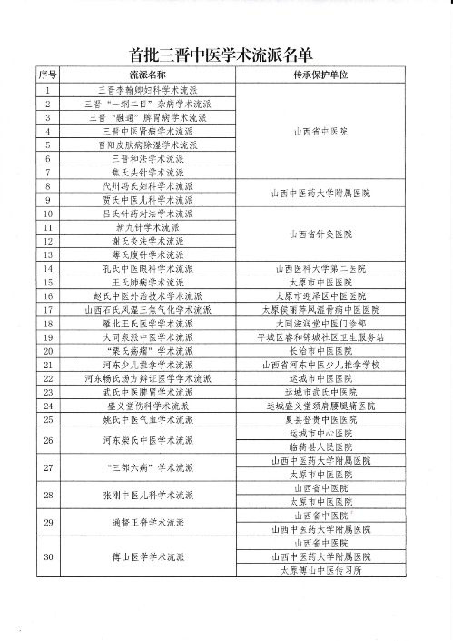 色情论坛
褥疮烧伤科赵氏中医外治技术学术流派成功入选首批三晋中医学术流派