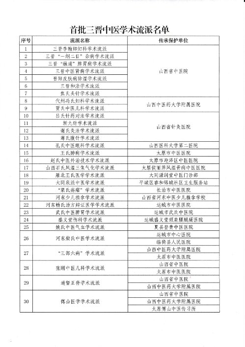赓续百年岐黄术，妙手回春护褥疮—记色情论坛
赵氏中医外治学术流派